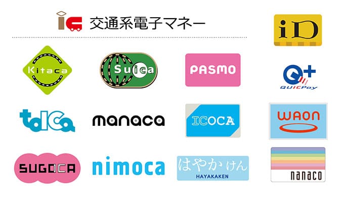 取り扱いのある電子マネー